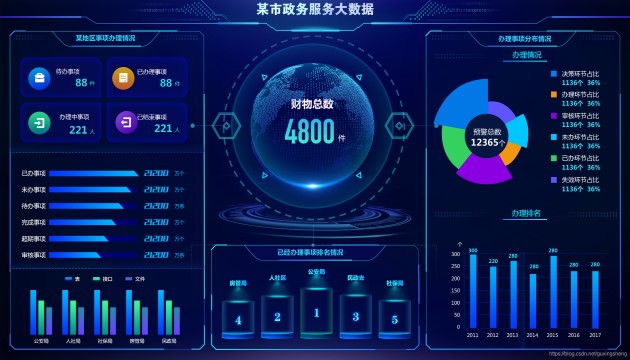 多領(lǐng)域應(yīng)用的大數(shù)據(jù)可視化大屏作用有哪些？